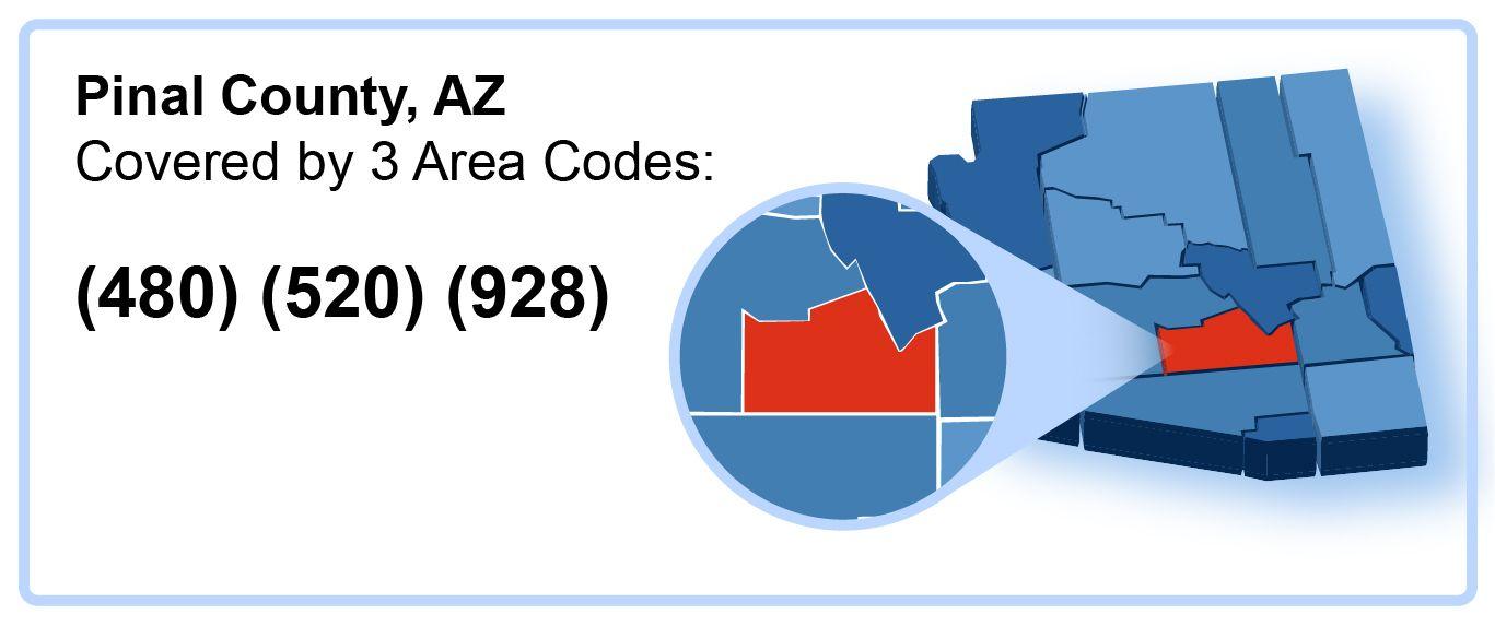 480_520_928_Area_Codes_in_Pinal_County_Arizona