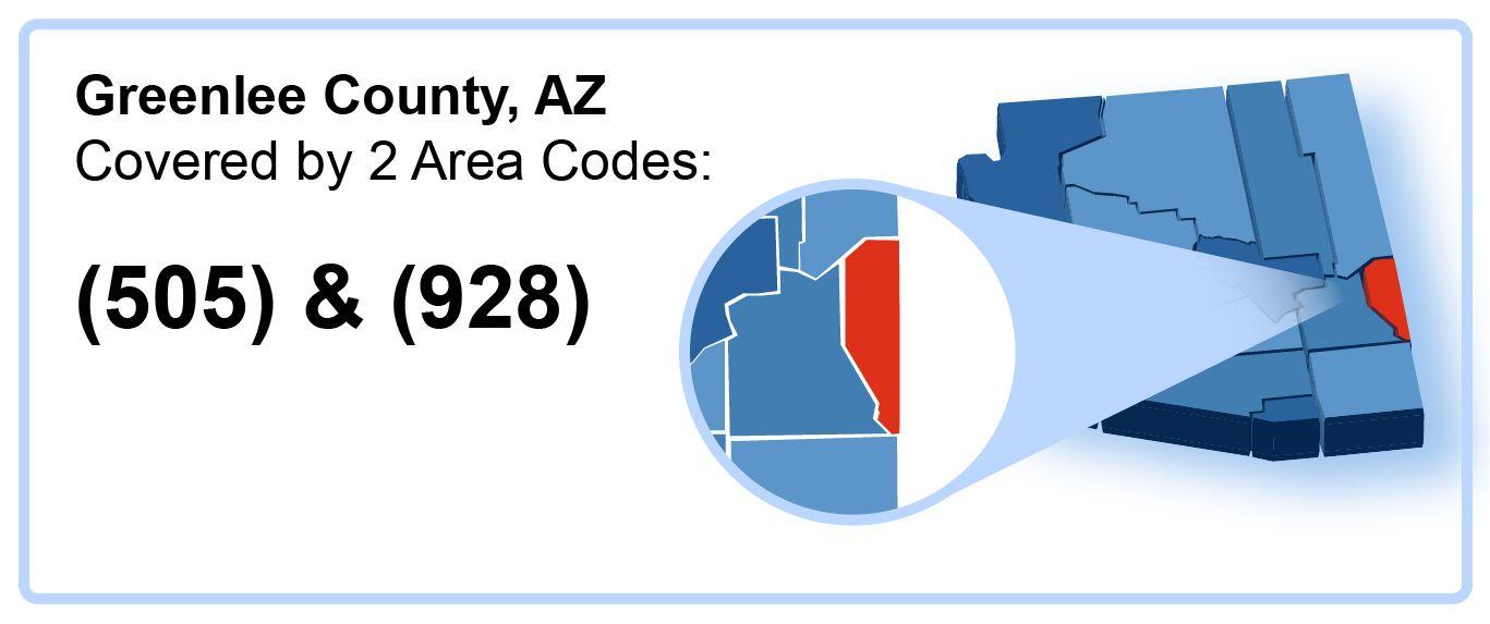 505_928_Area_Codes_in_Greenlee_County_Arizona