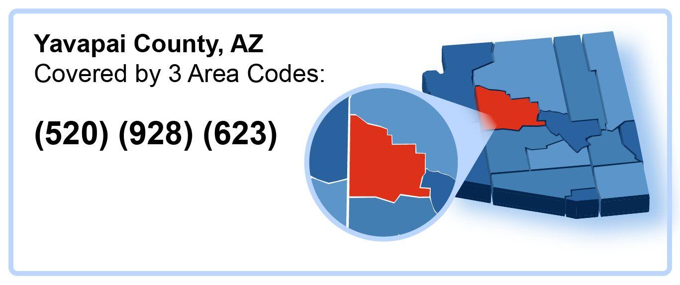 520_928_623_Area_Codes_in_Yavapai_County_Arizona