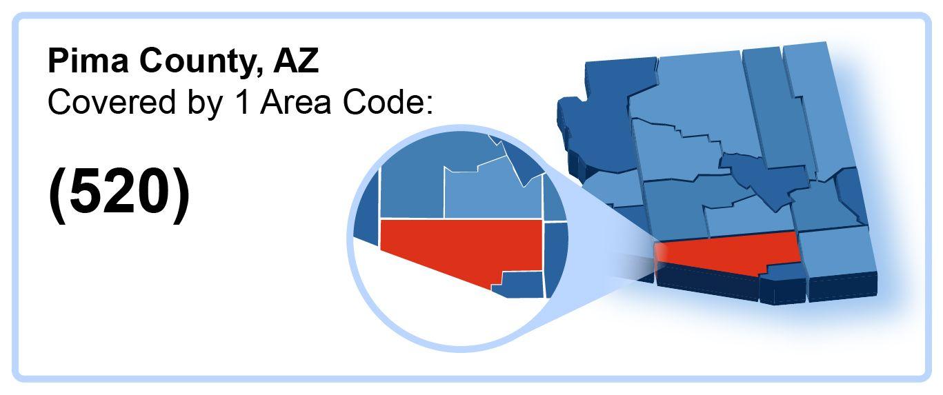 520_Area_Code_in_Pima_County_Arizona